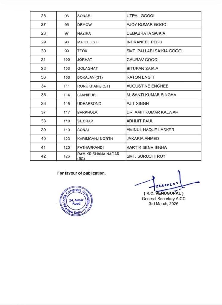असम विधानसभा चुनाव: कांग्रेस ने जारी की पहली सूची HCgADQRaoAAu5YD - Hindi News Express