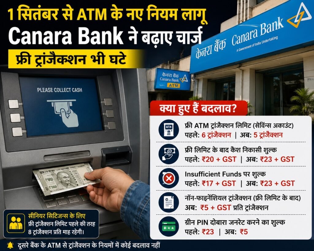 ATM से पैसे निकालना हुआ महंगा, फ्री लिमिट 6 से घटकर 5 ट्रांजैक्शन 2 - Hindi News Express
